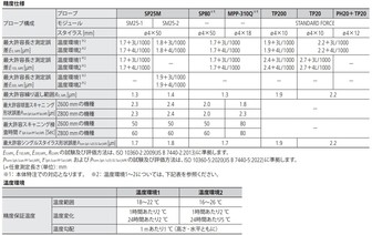 /pim-assets/medias_converted/Standard/Mitutoyo/Media/Illustration/17_Coordinate Measuring Machines/21_0_CRYSTAApexV900_202406_1_1_jp.jpg